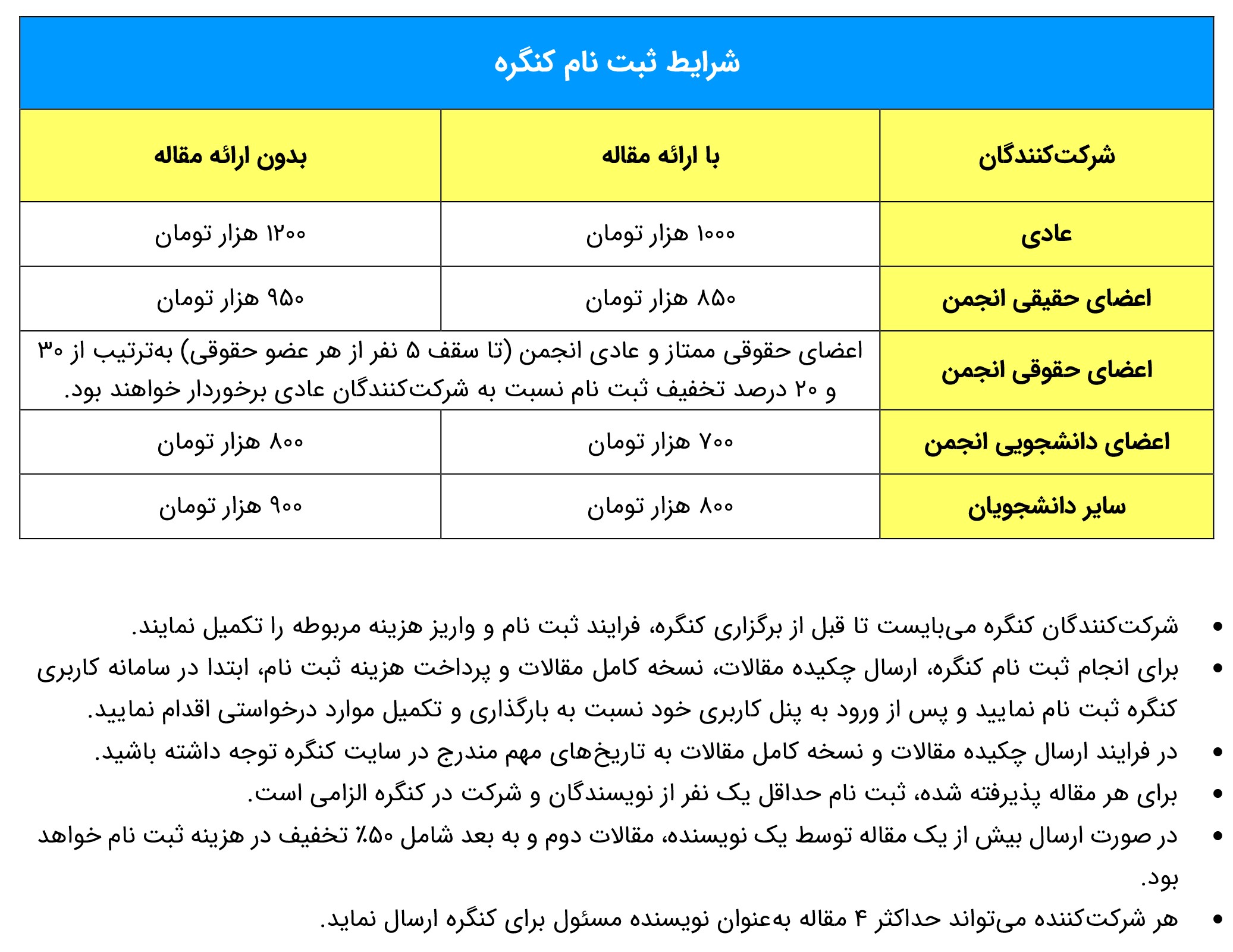 اعلام هزینه‌های ثبت‌نام در چهاردهمین کنگره دوسالانه سرامیک ایران